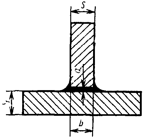 рис. 26