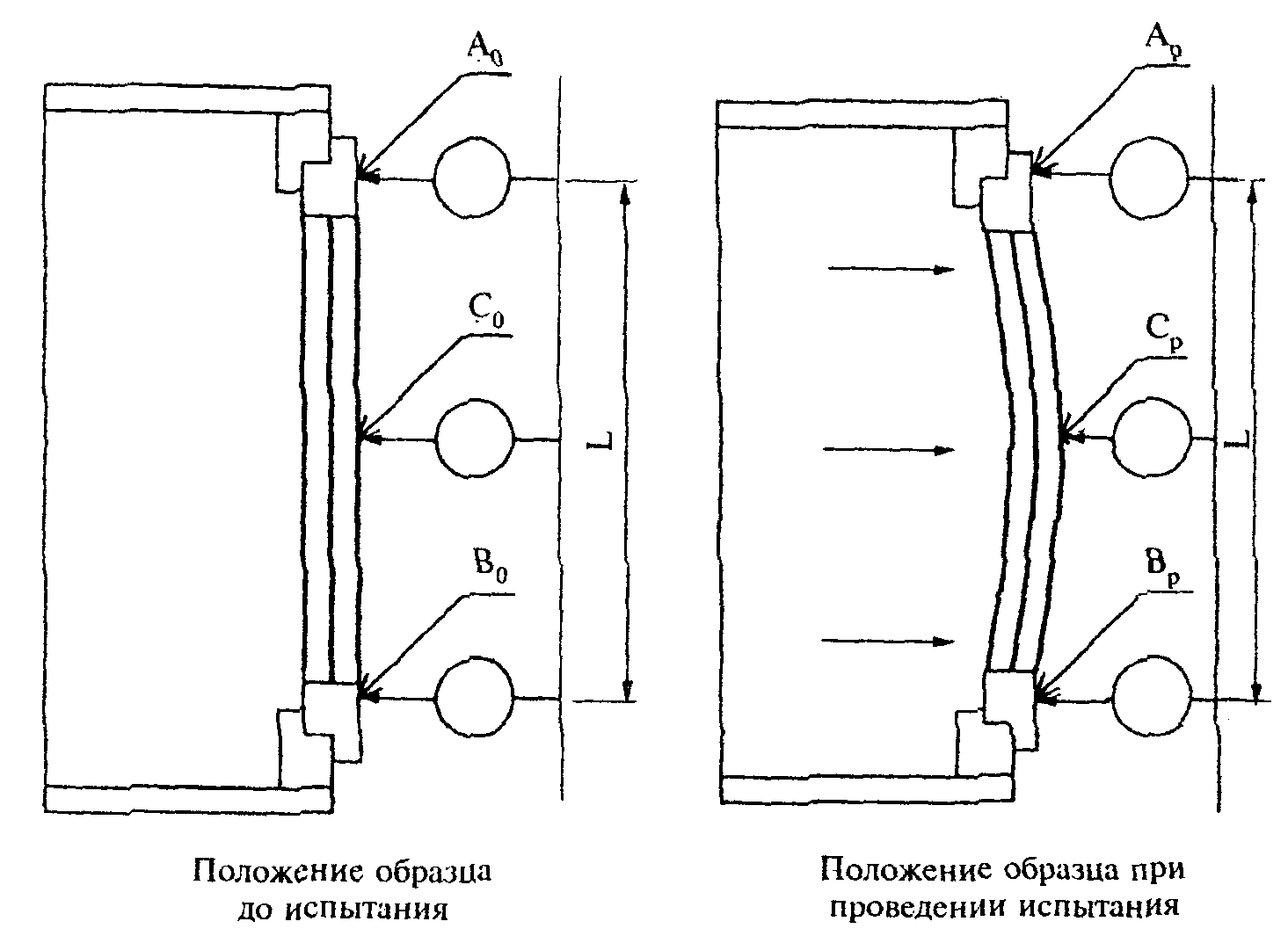 4.6. Порядок обработки и оформления результатов испытаний