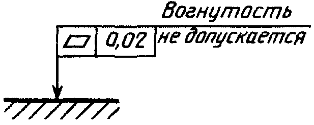 2. Нанесение обозначений допусков