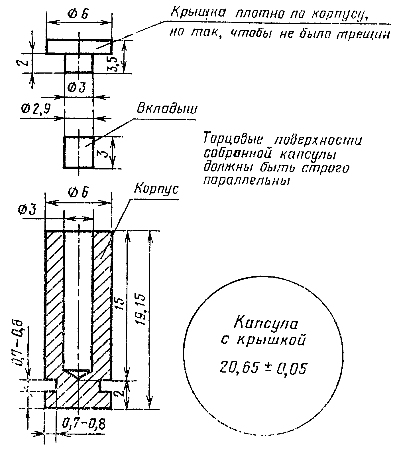 3. Метод реакционной газовой хроматографии