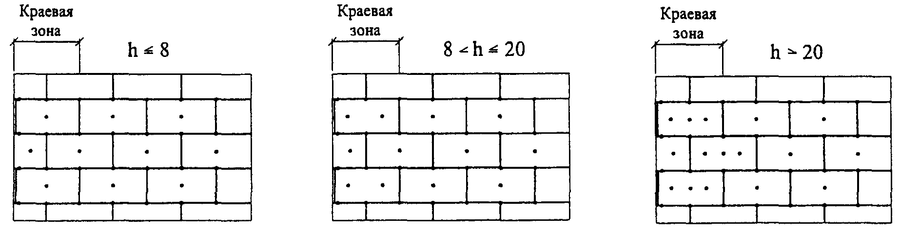 4. Конструктивные решения стен