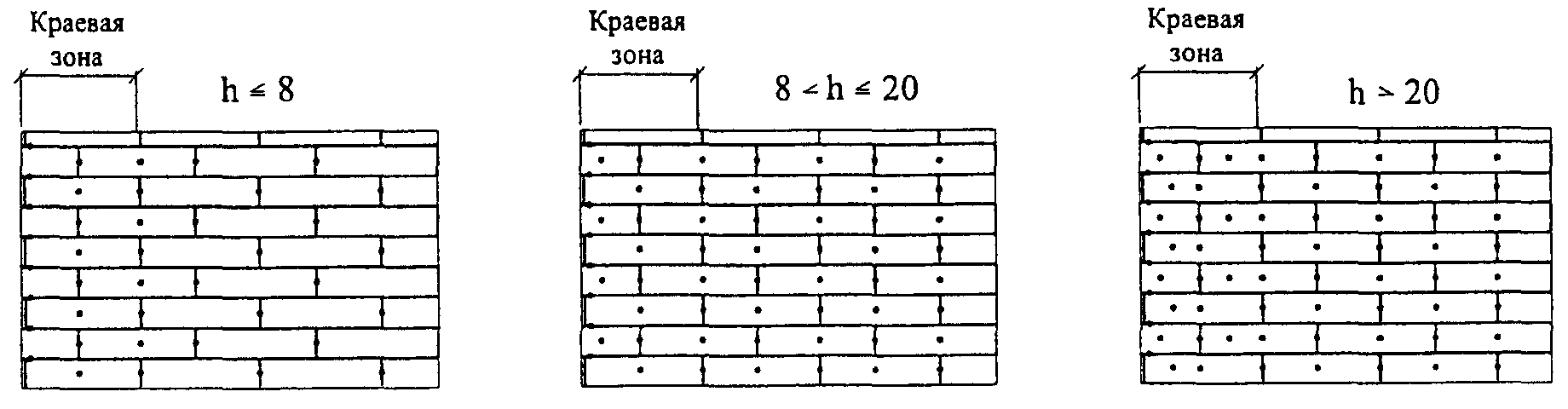 4. Конструктивные решения стен