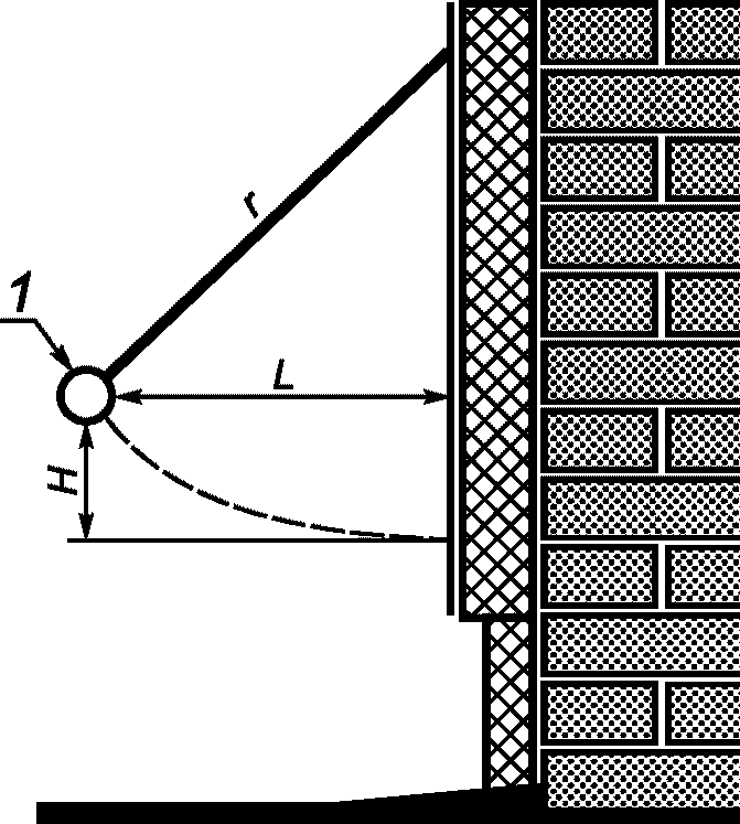 рис. 7