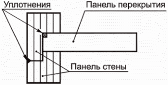 рис. 2