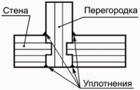 рис. 6