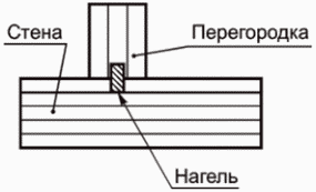 рис. 7