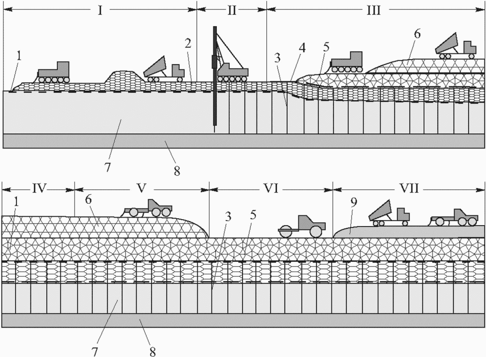 7.2 Производство работ