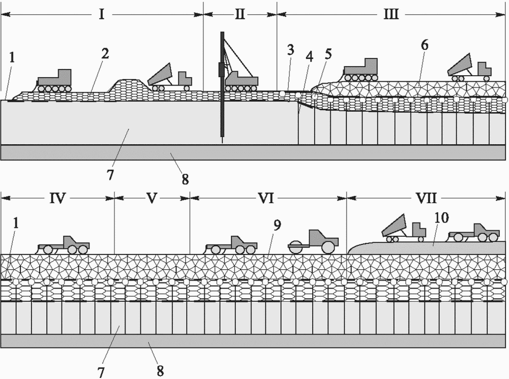 7.2 Производство работ