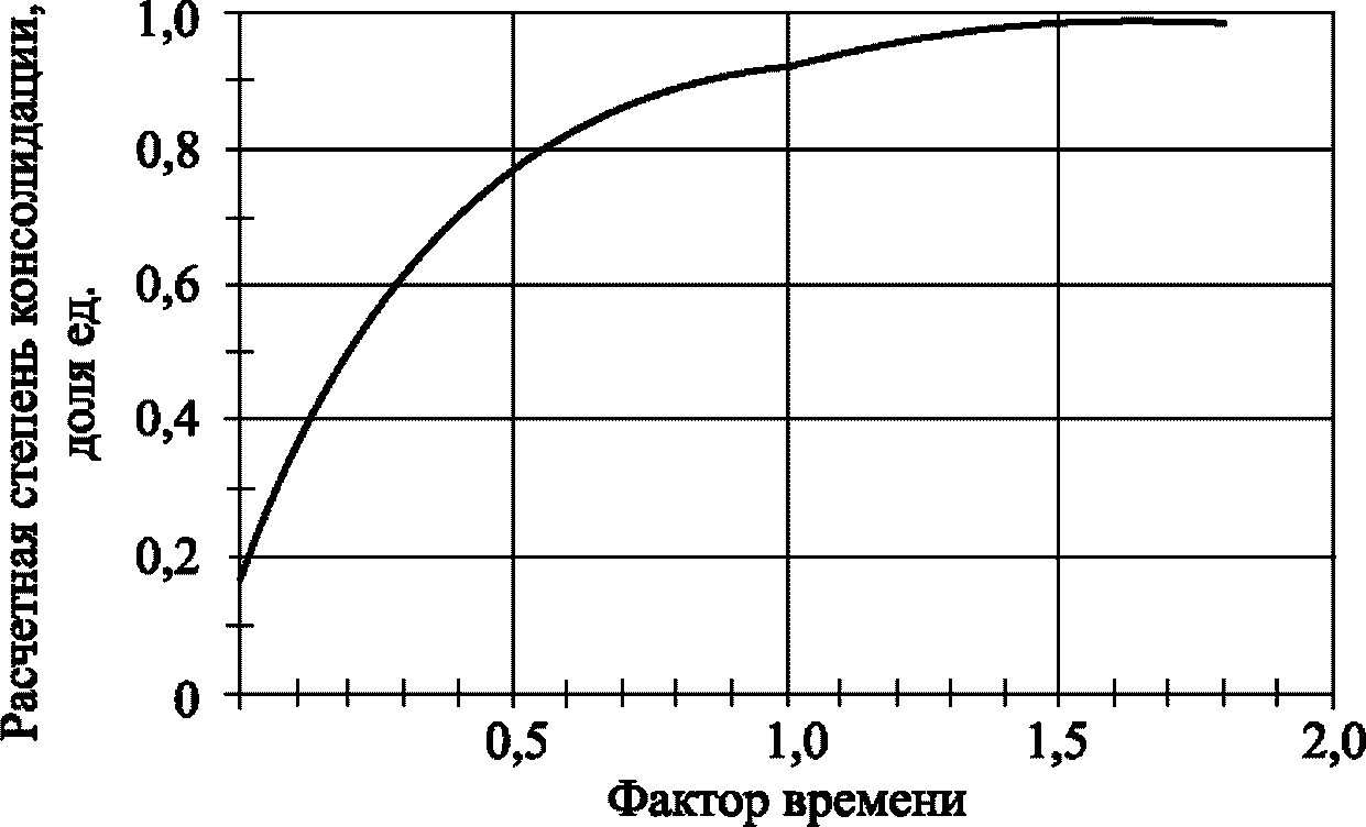 6.2 Методика расчета