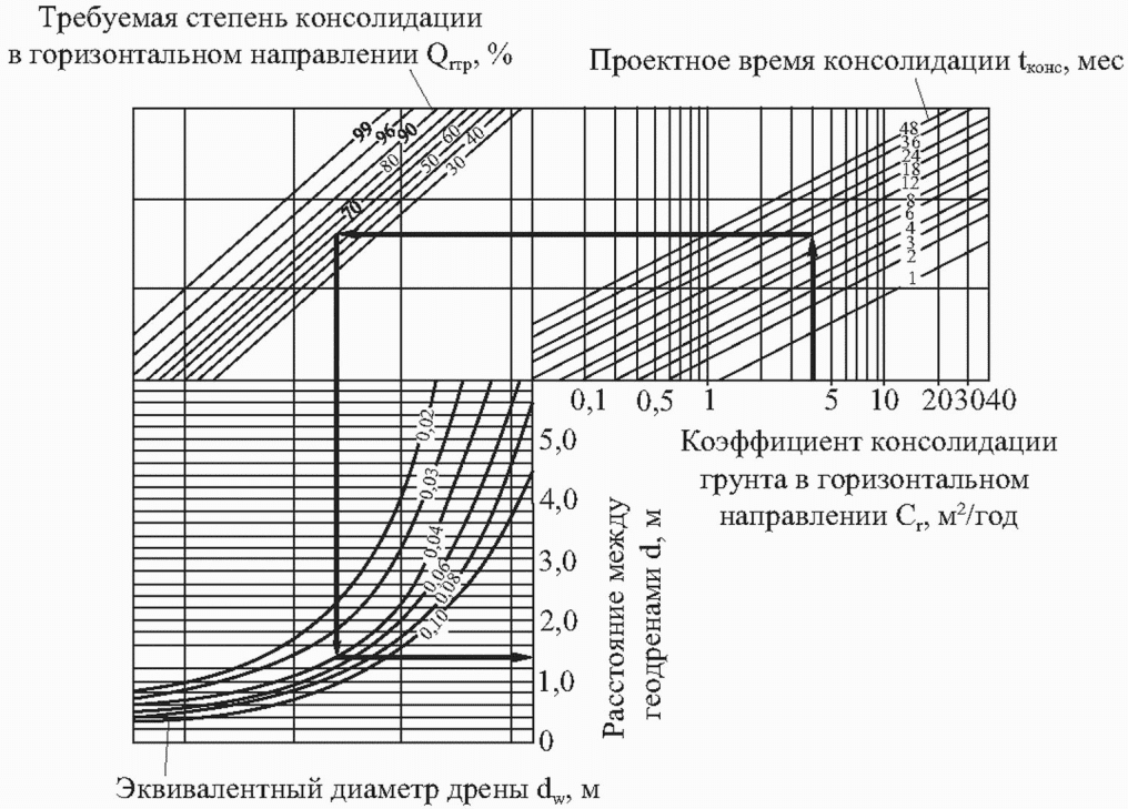 6.2 Методика расчета