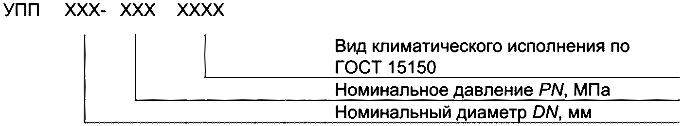 5 Классификация