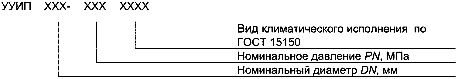 5 Классификация