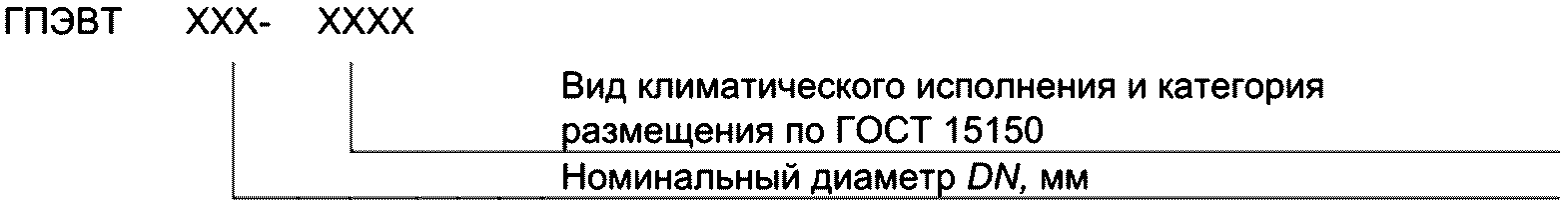 5 Классификация