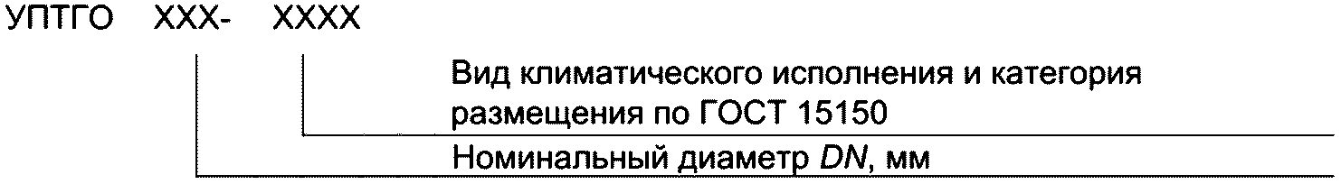 5 Классификация