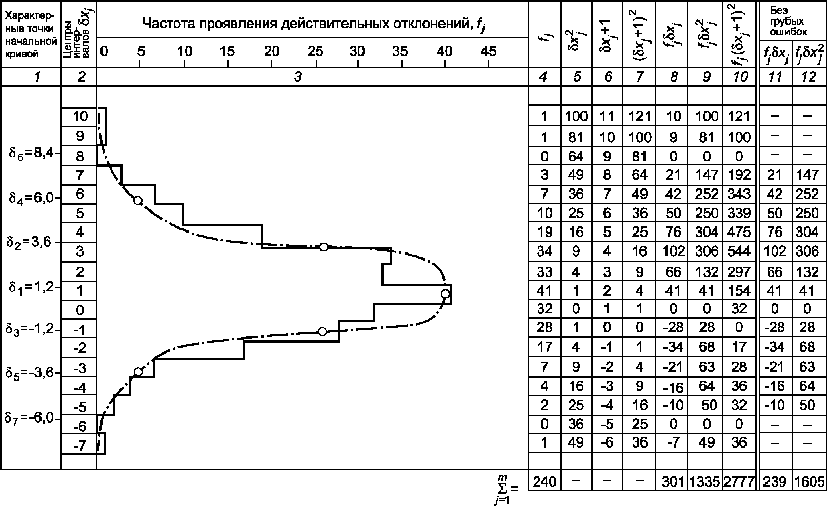 8 Оценка точности процесса