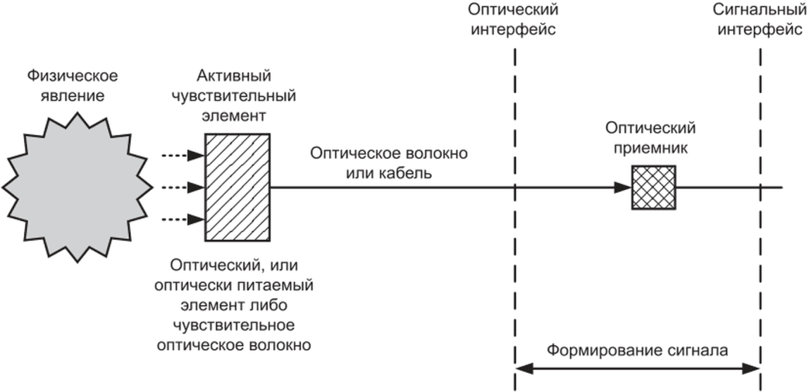 3 Классификация