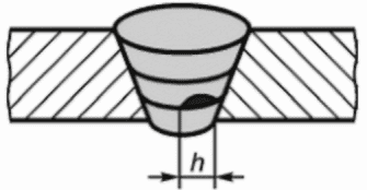4 Условные обозначения