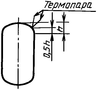 рис. 7