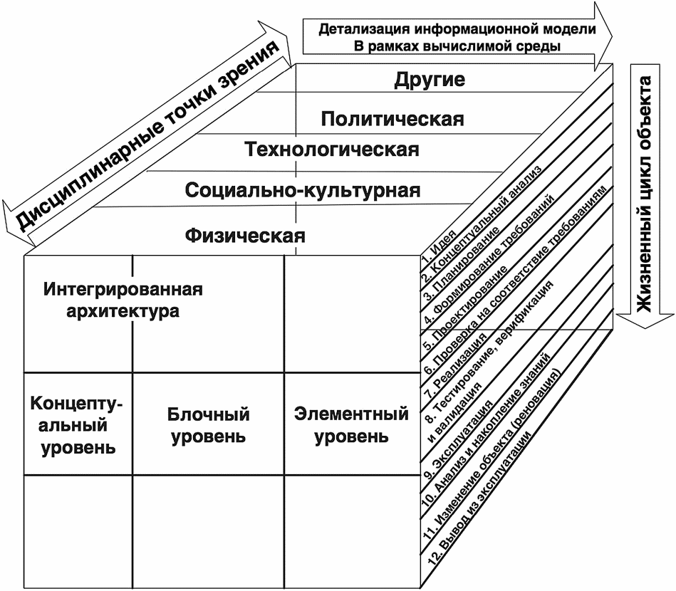 6.2 Схема анализа объекта