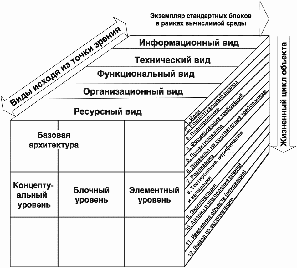 6.2 Схема анализа объекта