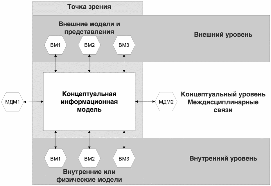 6.3 Концептуальная модель данных