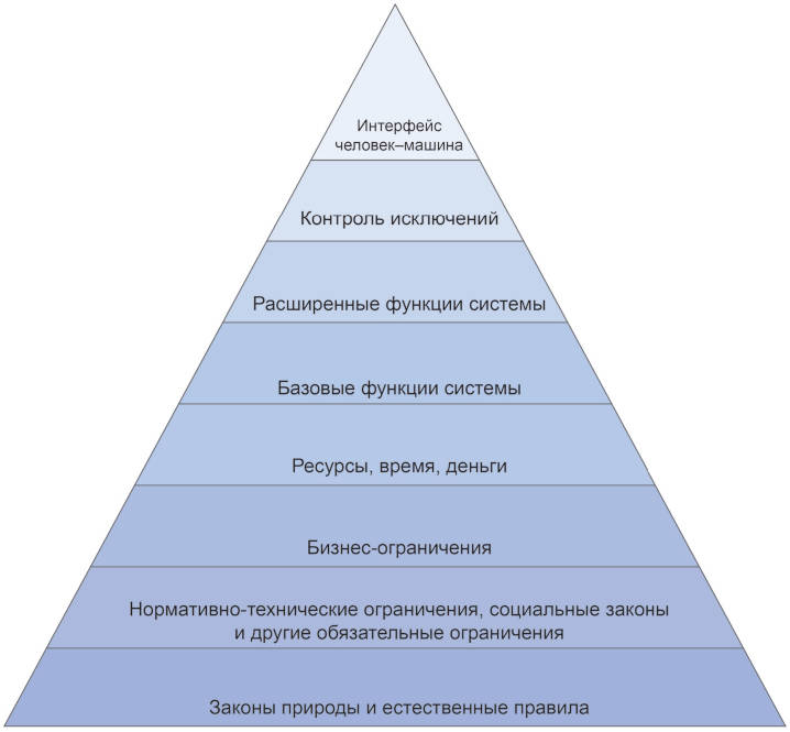 6.9 Классификация систем