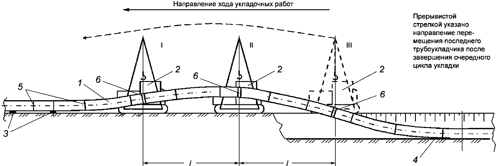 14 Укладка трубопровода
