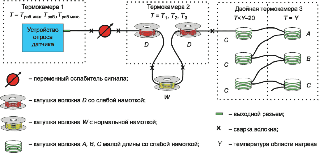 рис. 1