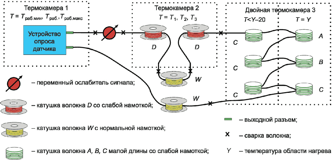рис. 2