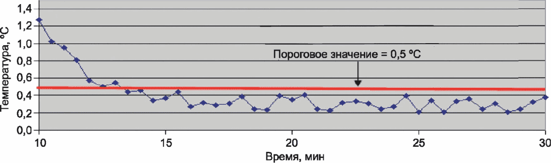рис. 24