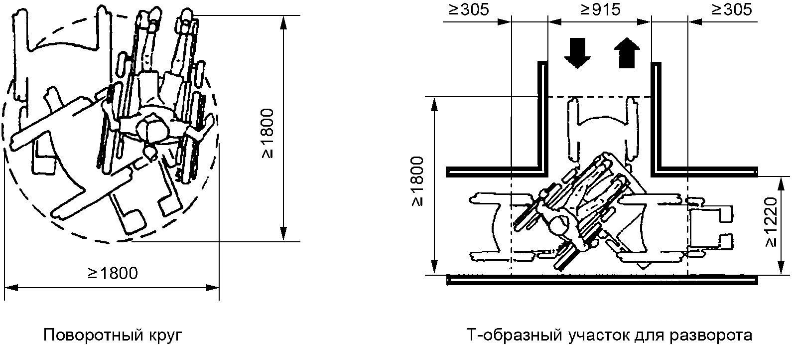 4 Требования безопасности