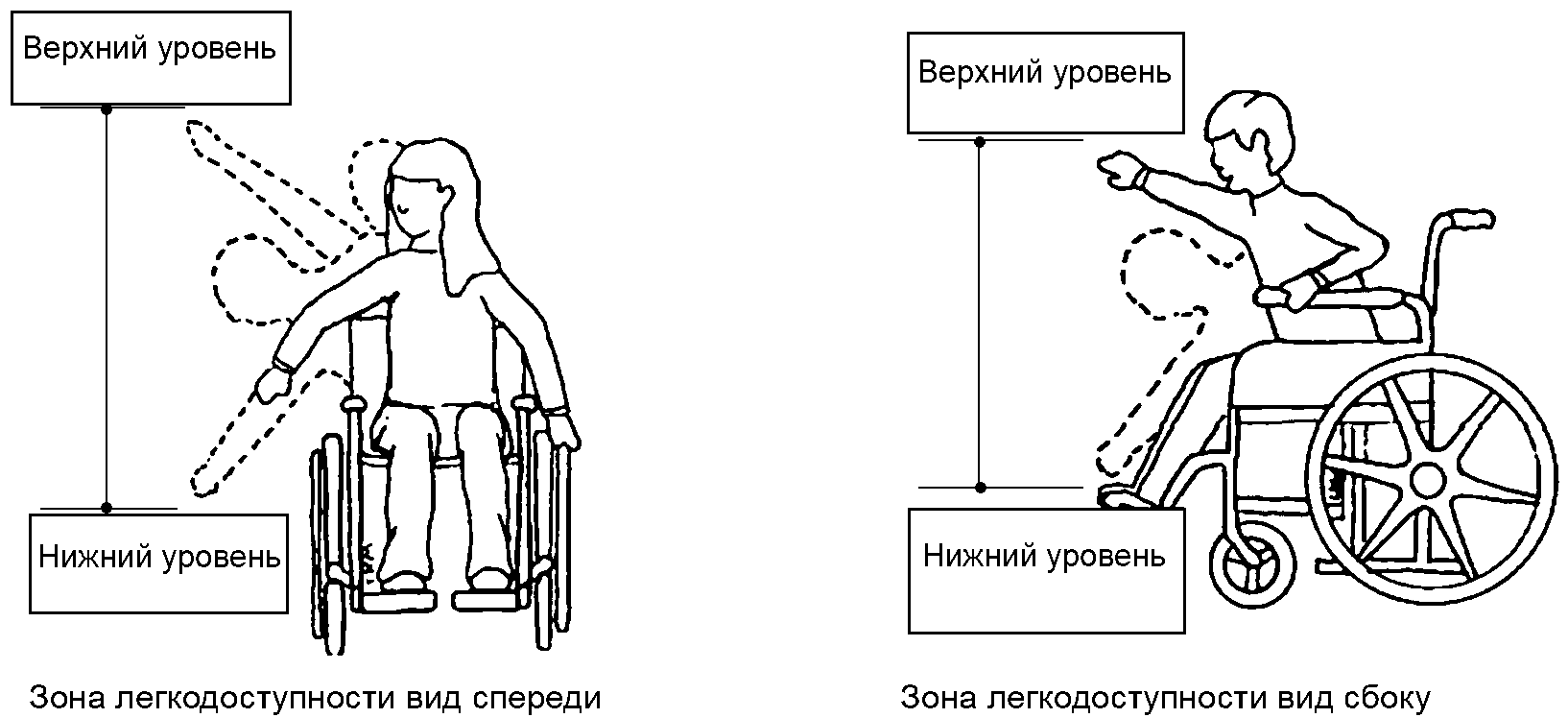 4 Требования безопасности