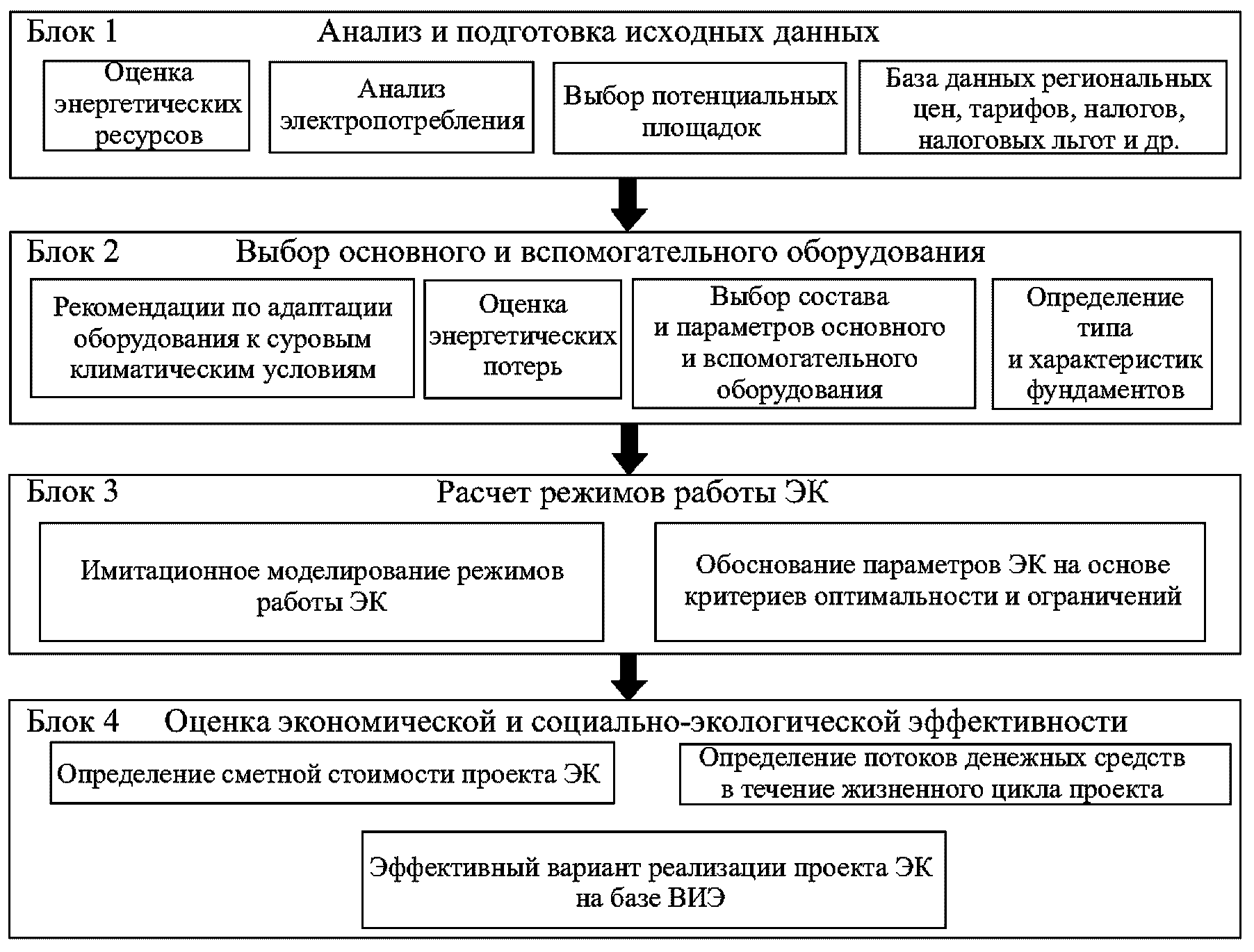 рис. 1