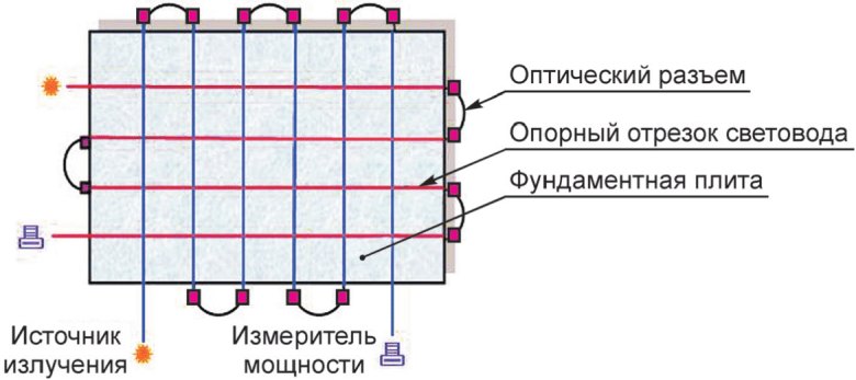 рис. 15