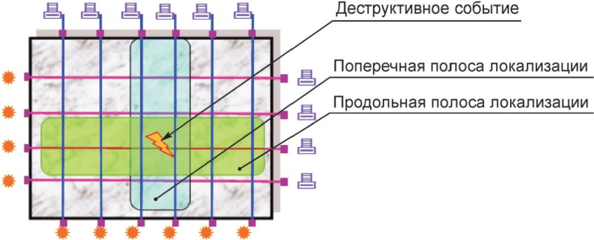 рис. 16