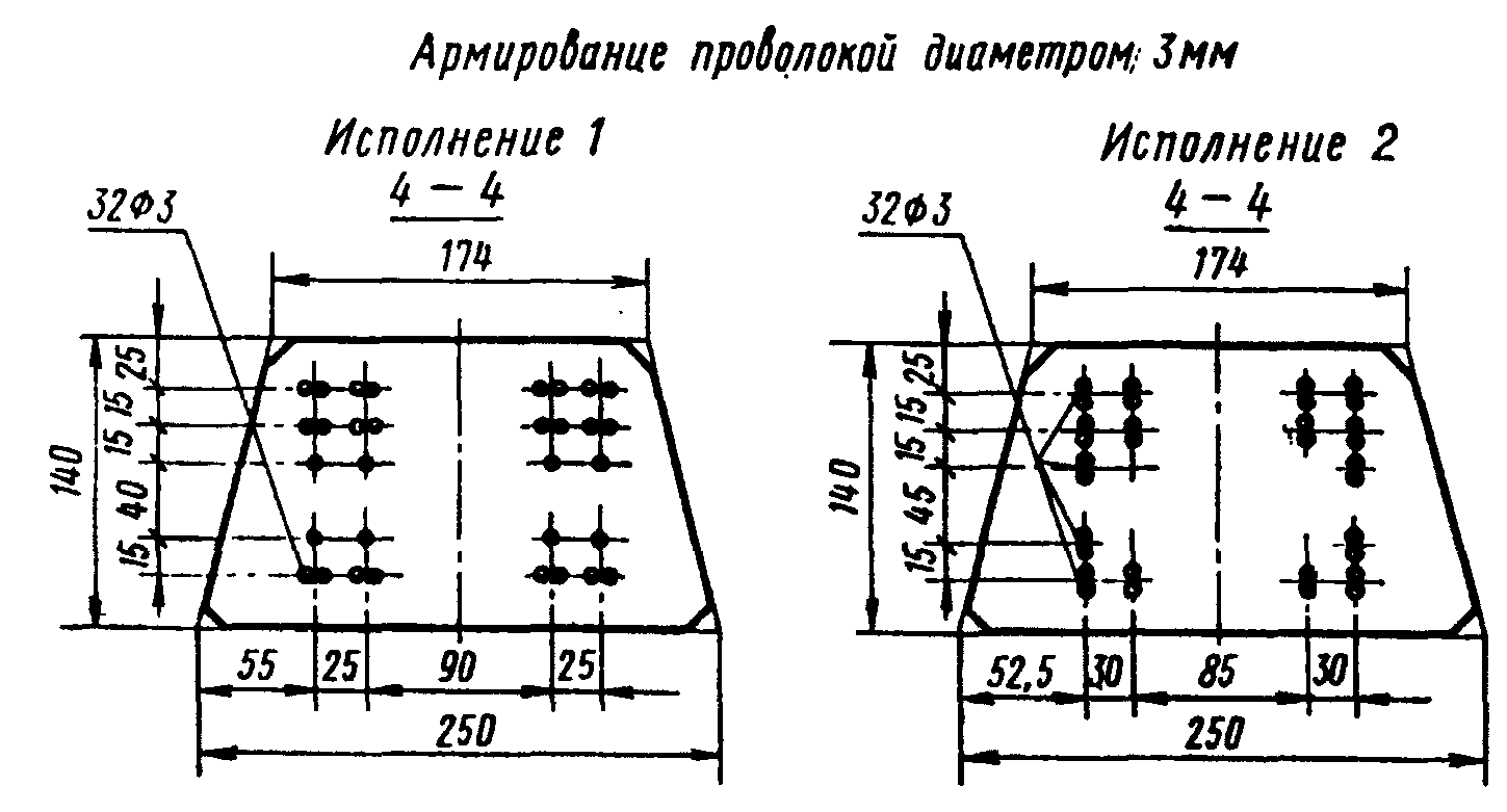1. Тип и основные размеры