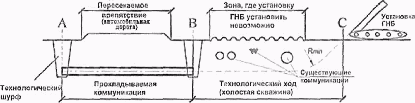 7.3 Проектирование трассы перехода
