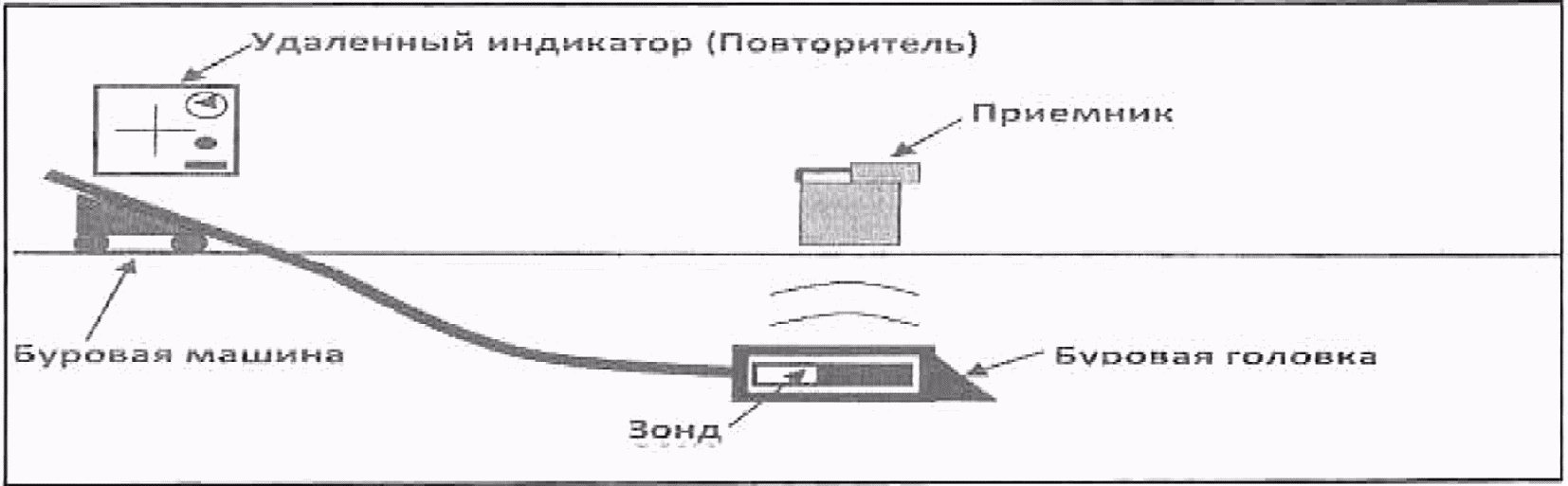 13.4 Обеспечение сохранности сооружений метрополитена
