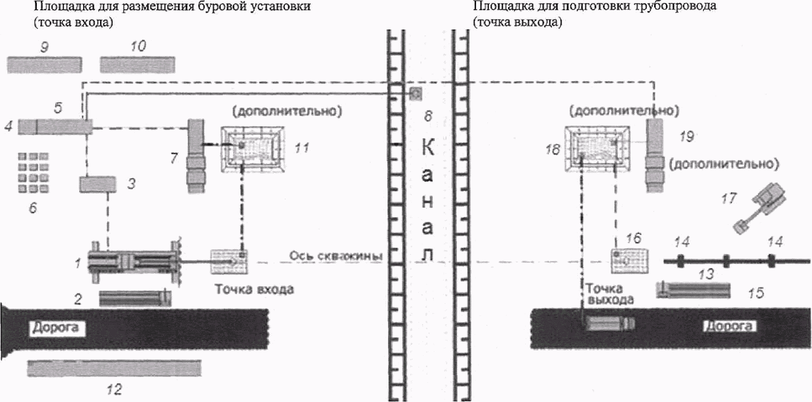 8.2 Требования к проекту производства работ