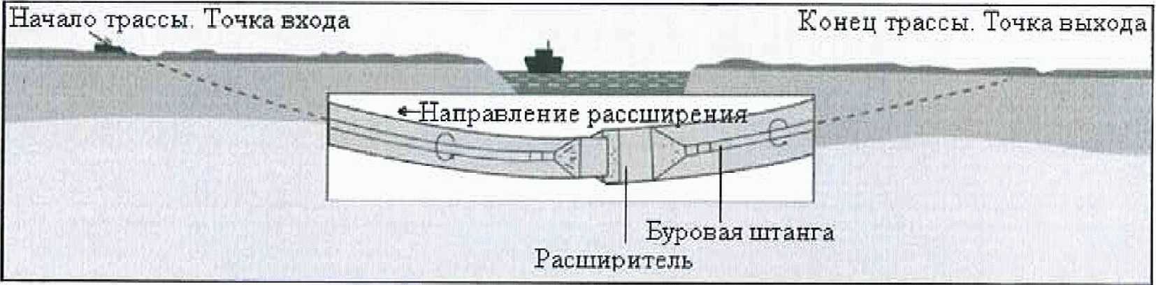 8.6 Расширение скважины