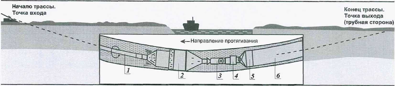 8.8 Протягивание трубопровода