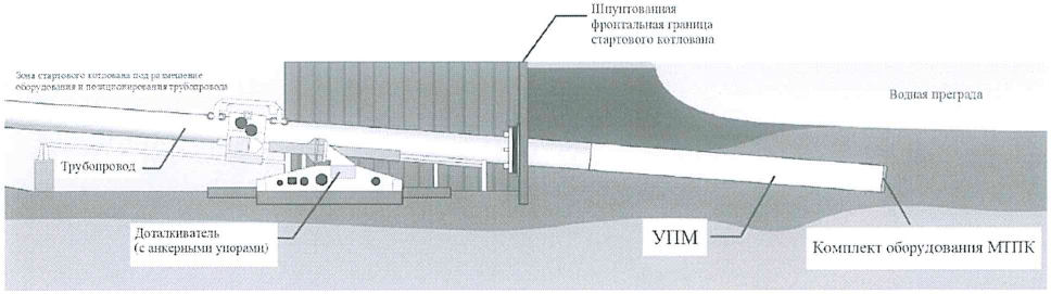 8.11 Производство работ по горизонтальному направленному бурению щитом