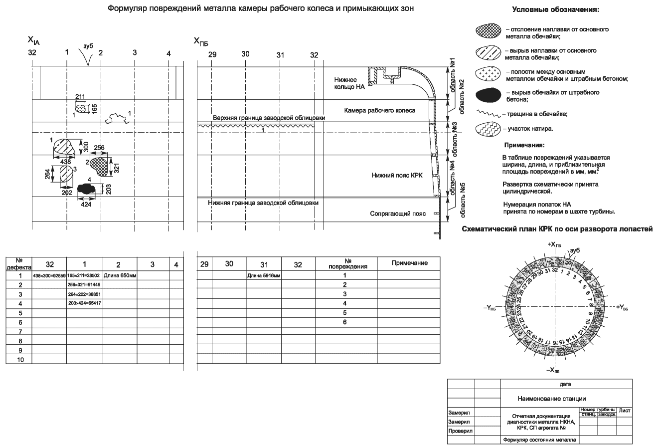 В.1 Формуляр зон повреждений металла камеры рабочего колеса