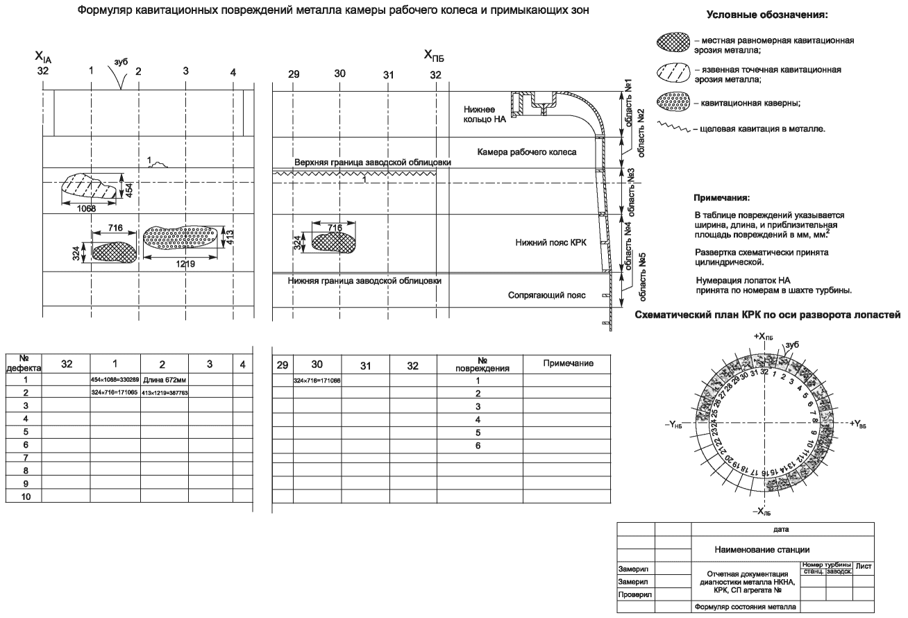 В.2 Формуляр кавитационных повреждений металла камеры рабочего колеса