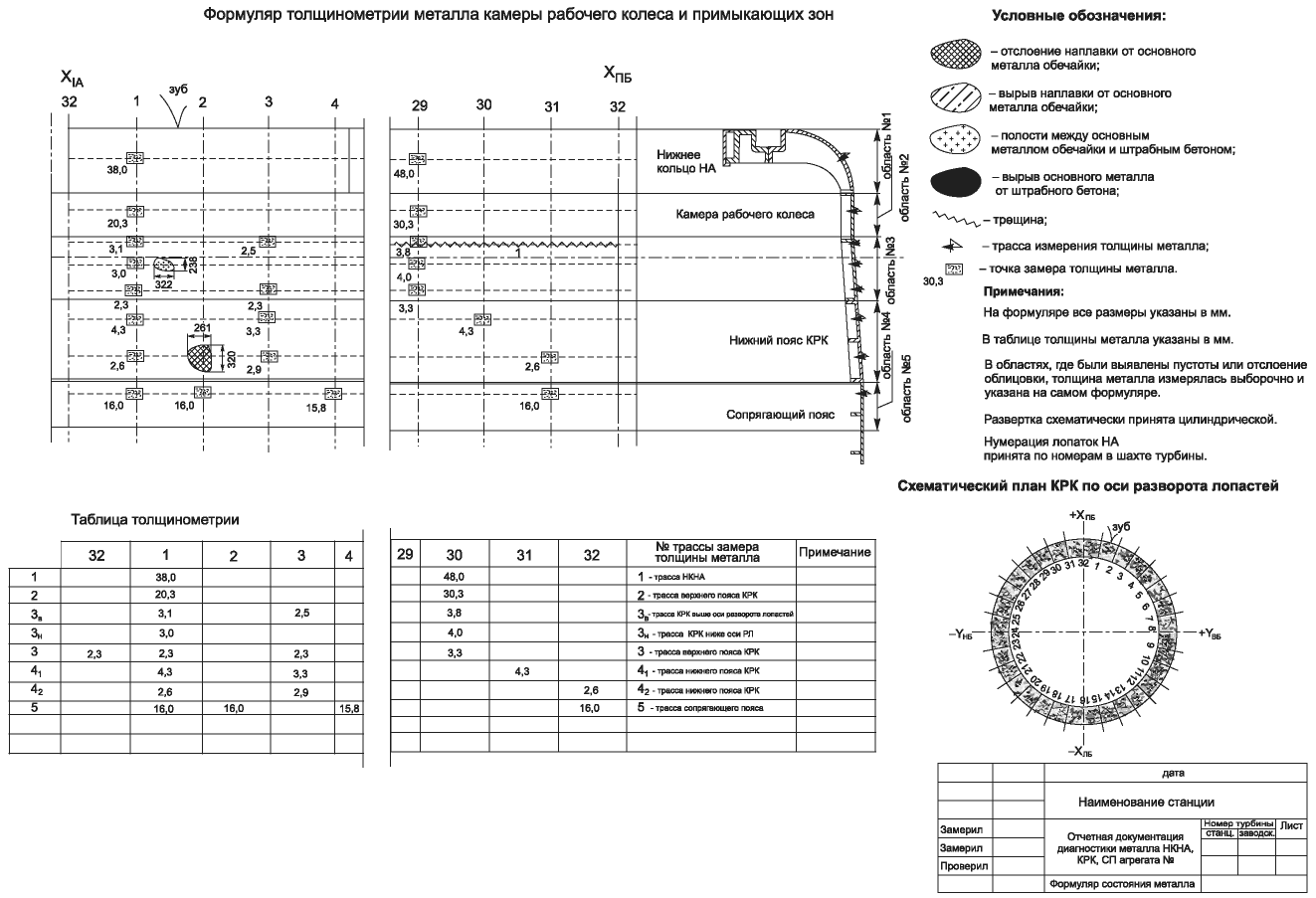 В.3 Формуляр толщинометрии металла камеры рабочего колеса