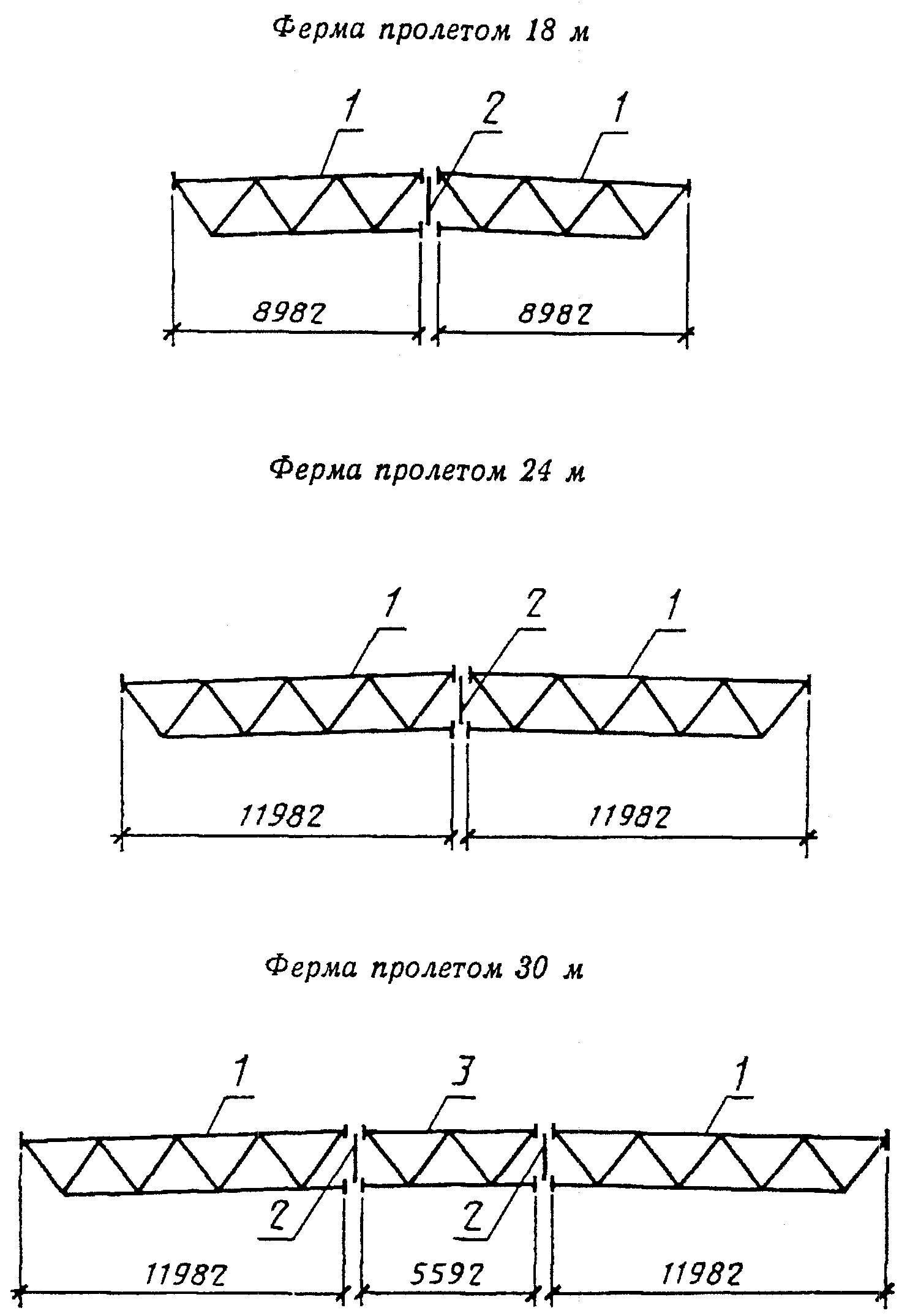 1. Технические требования
