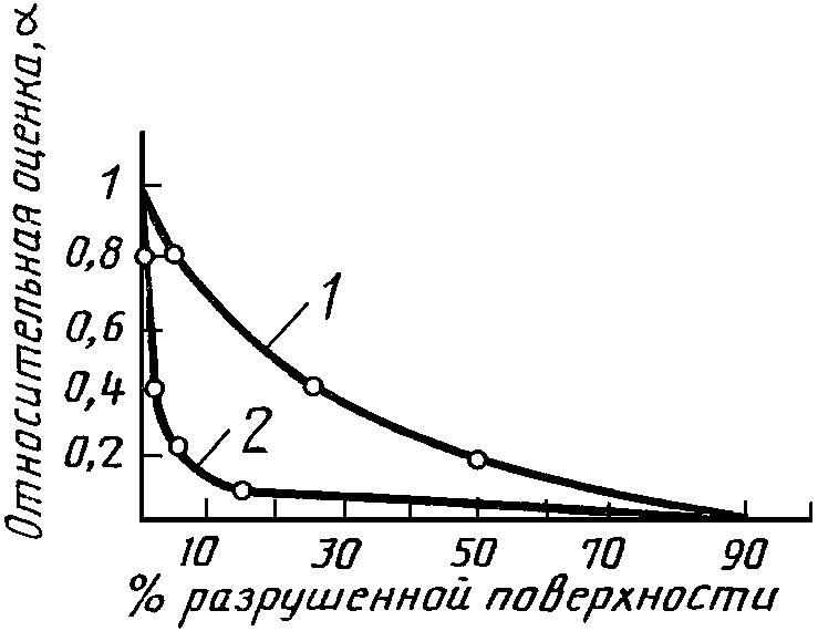 рис. 2