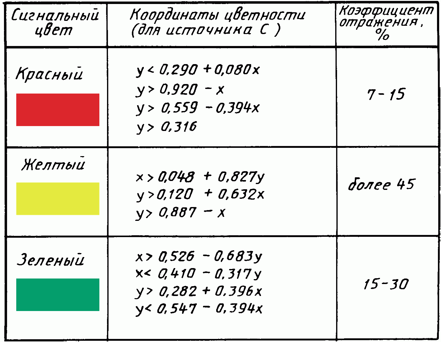 Приложение 2