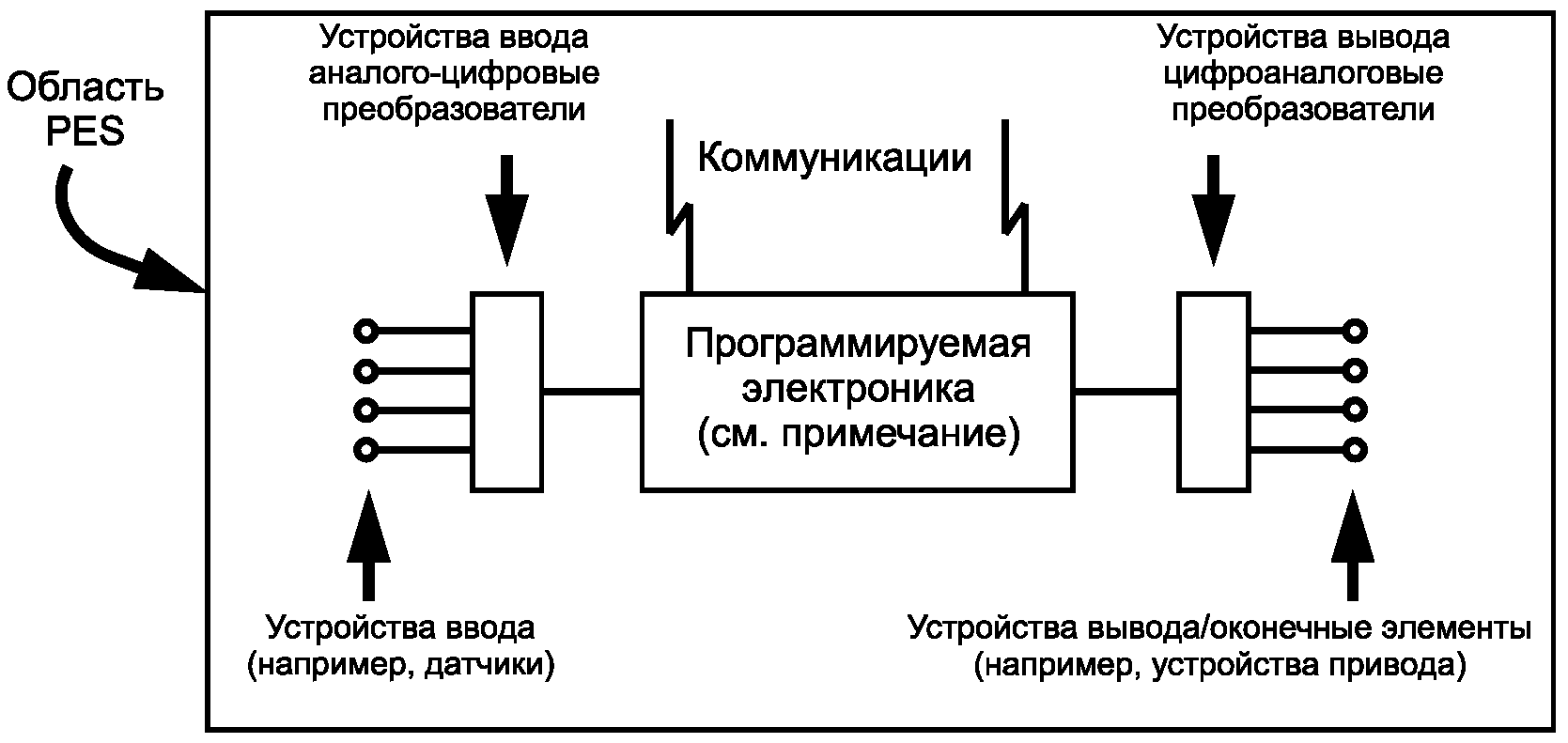3. Термины и определения