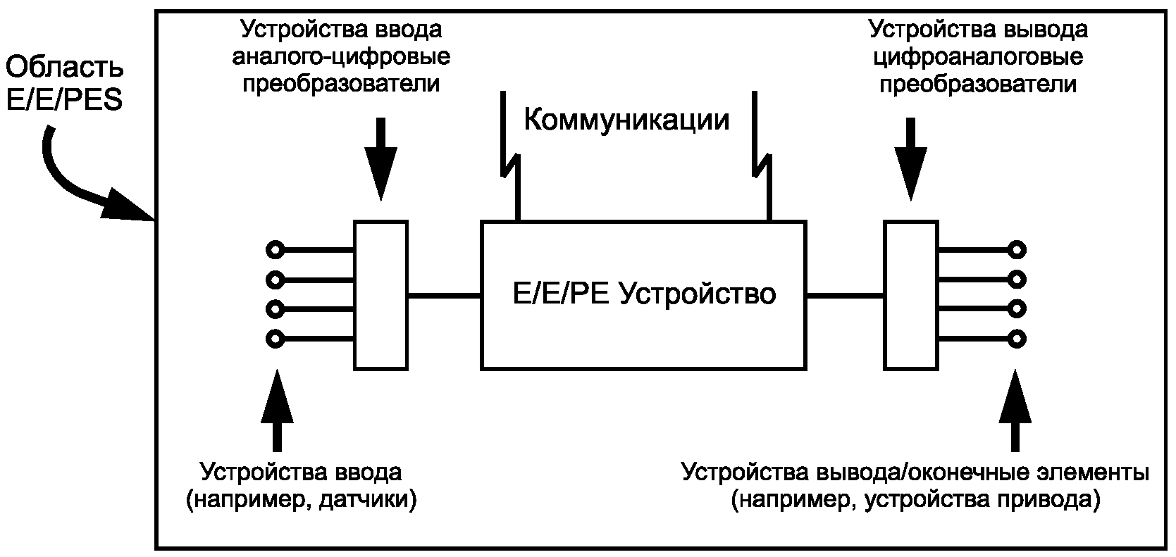 3. Термины и определения